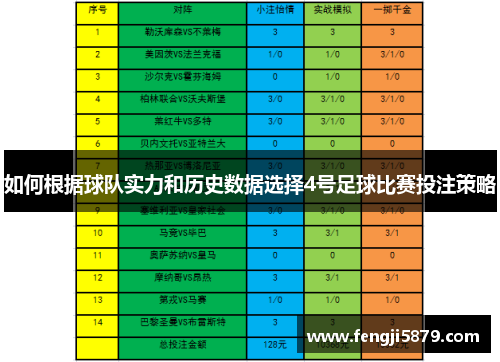 如何根据球队实力和历史数据选择4号足球比赛投注策略